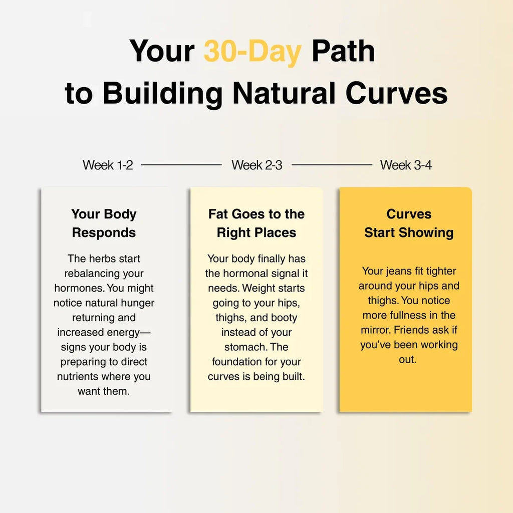 Curve Drops
